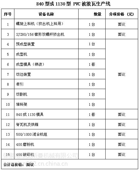 供应塑钢瓦机器, pvc波浪瓦1080型(中波) 波形瓦屋顶瓦 彩钢瓦屋面