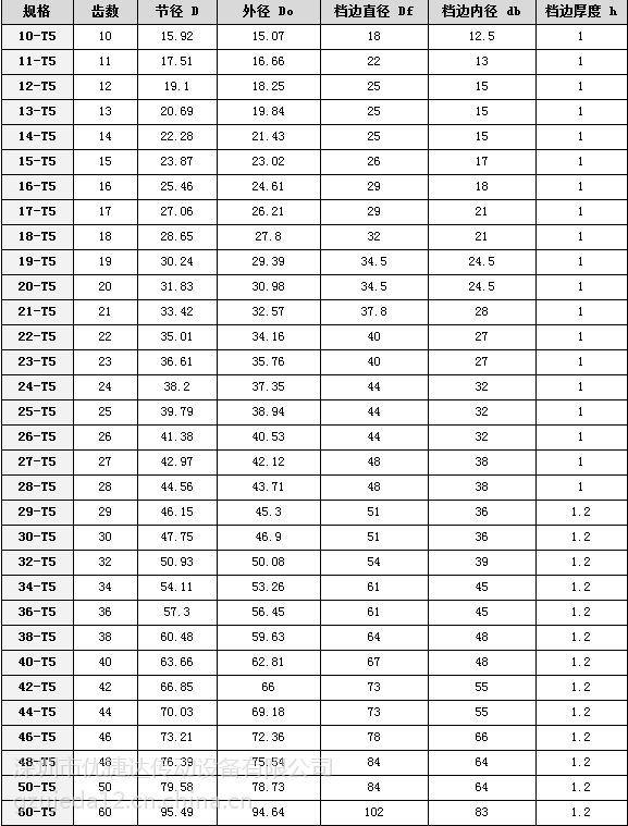 供应t5 20齿 铝合金 同步带轮 高精度 机加工 滚齿 厂家生产速度快