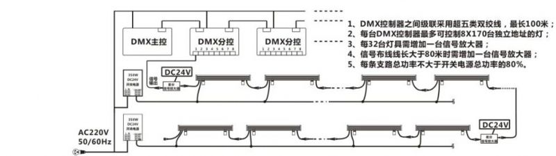 led线性洗墙灯 led长条洗墙灯厂家 洗墙效果亮化的灯具-led洗墙灯