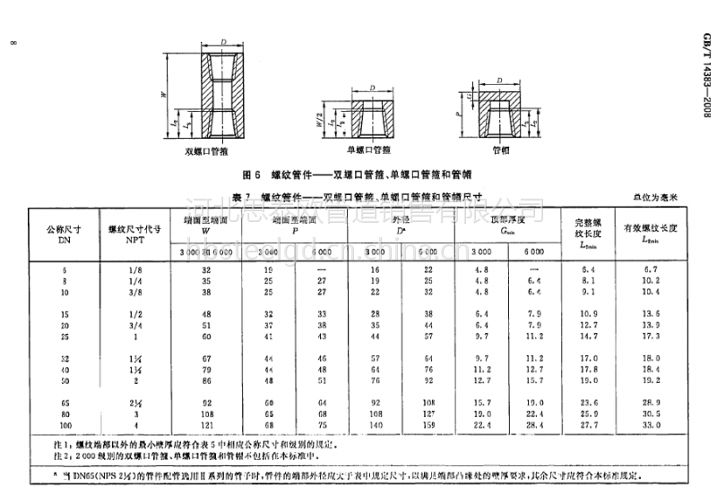 gbt14383管箍双螺口管箍单螺口管箍管箍标准厂家电话03178216399