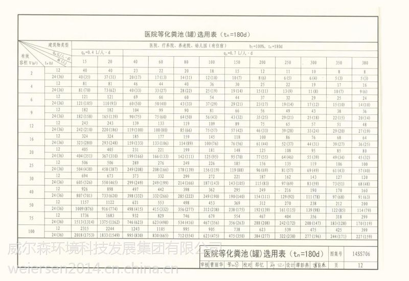 13521570939-颜伟 北京(国标)玻璃钢化粪池图集-威尔森环境科技发展