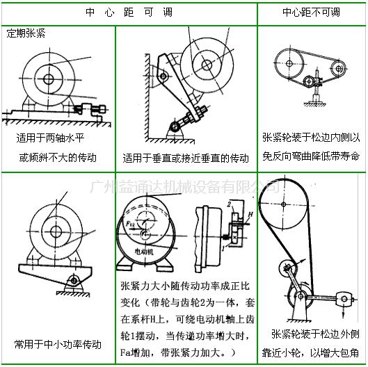 同步带张紧轮,同步带轮