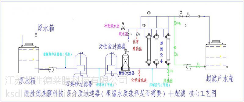 供应超滤反渗透双膜法设备