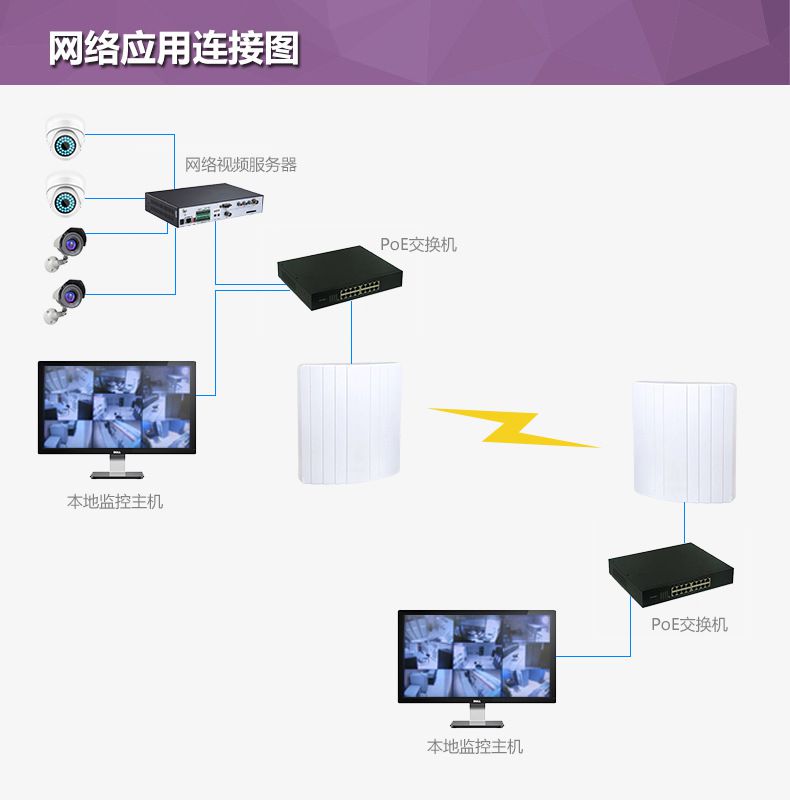 数码,电脑 网络设备 其他无线网络设备 波迅网桥20公里5g点对点超远