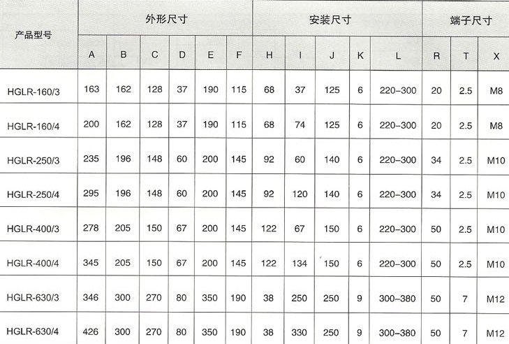 面板开孔尺寸(见图5)