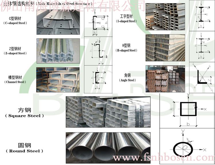 主体钢结构材料 安装步骤   1,挖槽   2,基础,有做砖基础的,也有砼