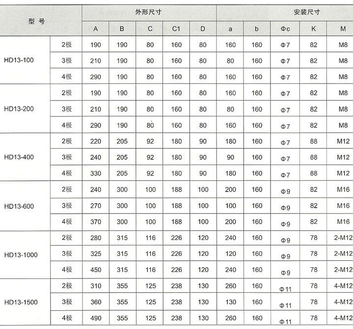 供应厂价直销 hd14-100/31,hd14-200/31,hd14-400/31 旋转式刀开关