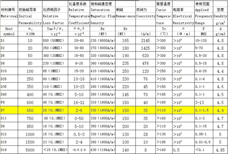 大量供应 深圳磁环 抗干扰 线材磁环 rh磁环 25*15*12