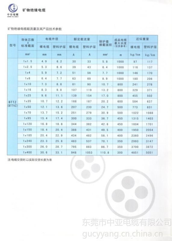 电力电缆 供应矿物绝缘电缆 bttyz   上一个 下一个>  品牌中亚 型号