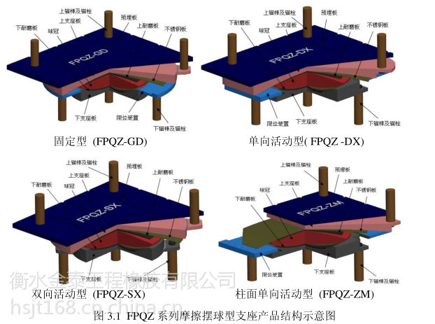 金泰牌fpqz摩擦摆球型支座 河北 q345b