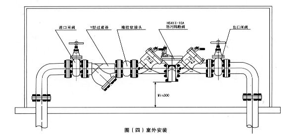 供应hs41x-a防污隔断阀(带过滤管道倒流防止器)