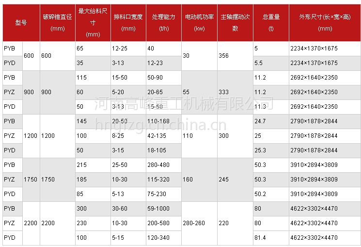 圆锥破碎机200hp圆锥破碎机200圆锥破碎机价格