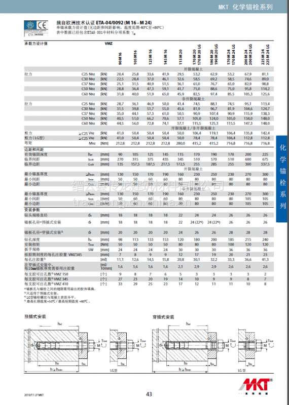 8级特殊倒锥型规格m16x180 型号vmz-a 125 m16 抗震动化学锚栓