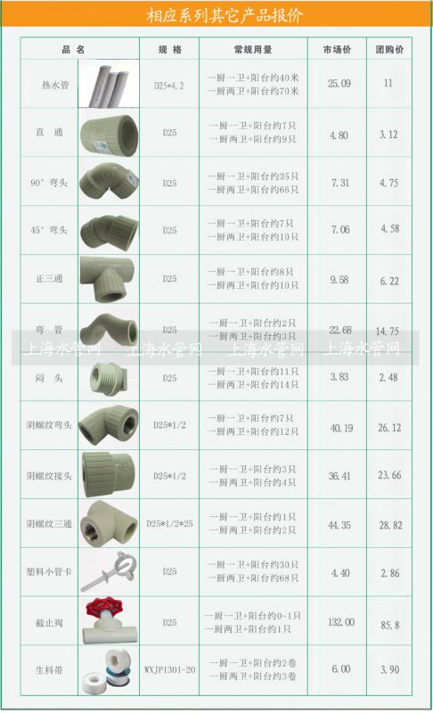 供应上海白蝶ppr水管 热水管配件:ppr内丝接头