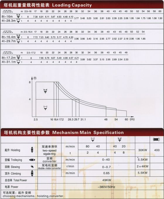 gjj塔吊 京龙塔吊,天津京龙塔式起重机 广州京龙 gjj京龙