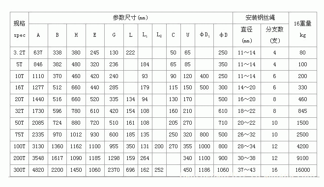 20吨吊钩组生产亚重牌抓斗5t24米电动葫芦350起重车轮500卷筒组自产自