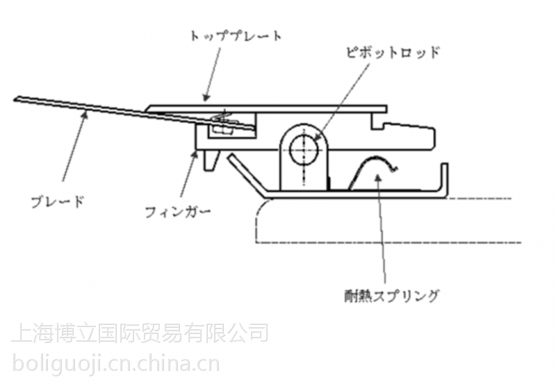 【日本sunray刮刀片 博士刀 自动装置 弹簧式(耐热性)