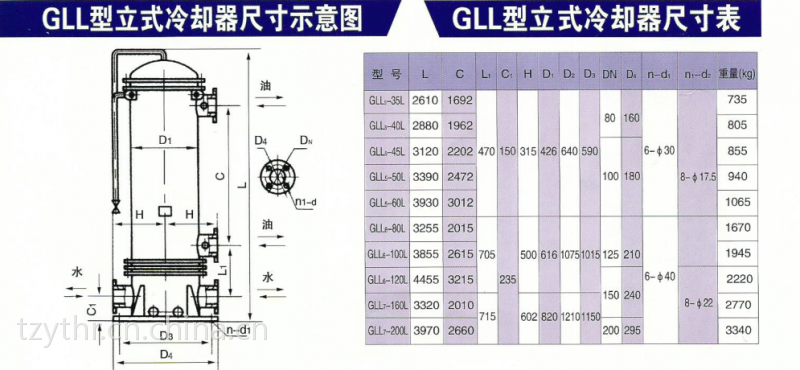 类型列管式冷却器 品牌yt 型号gll型 结构形式卧式 型号种类gll系