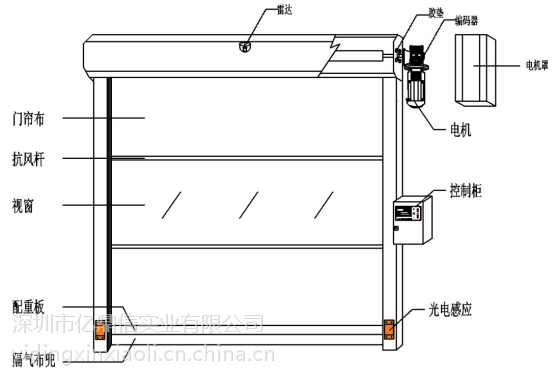 惠州pvc快速卷帘门|雷达感应快速门|钢制快速卷帘