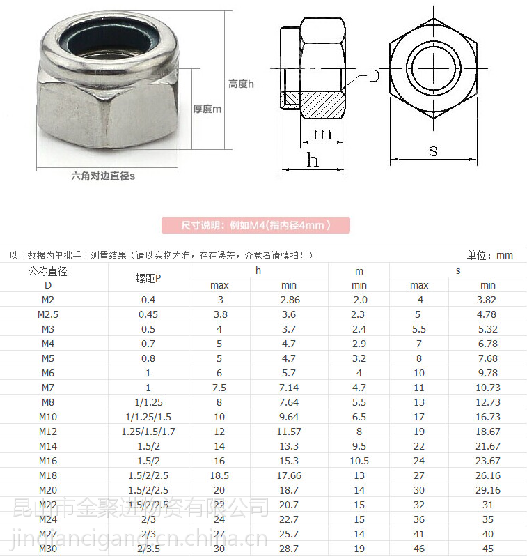 正宗316不锈钢防松 尼龙锁紧螺母 自锁螺母m12m14m16m20