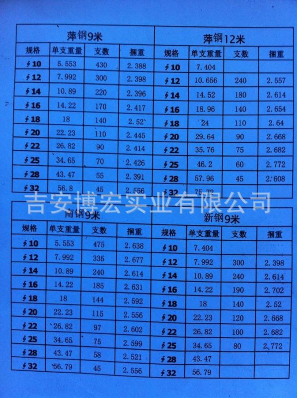 供应新余螺纹钢 新余钢材 新余新钢总代理大量供应,另有钢材加工!