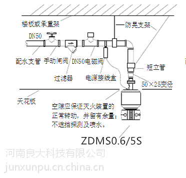 红外线自动寻的消防水炮,红外线自动寻的消防水炮型号