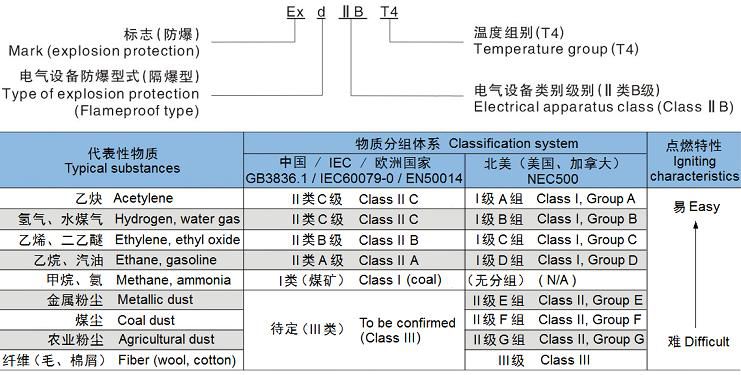 85/1.5kw 上海能垦多速防爆电机