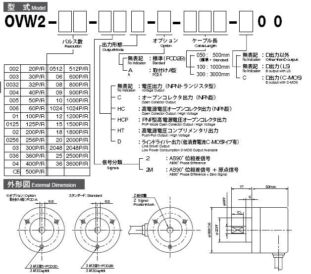 供应亨乐代理内密控ovw2-36-2mht编码器原装现货