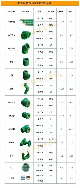 供应爱康保利ppr铜管 ppr管 爱康水管 铜管型号d25 厂方*********