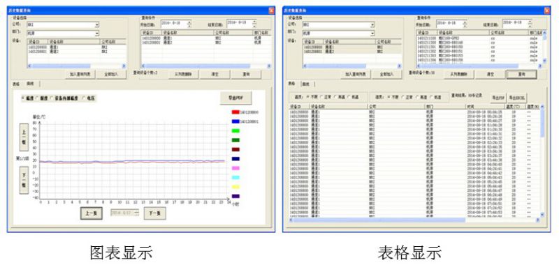 供应智能无纸温湿度记录仪gprs上传数据 短信报警 温控仪医药仓库冰箱