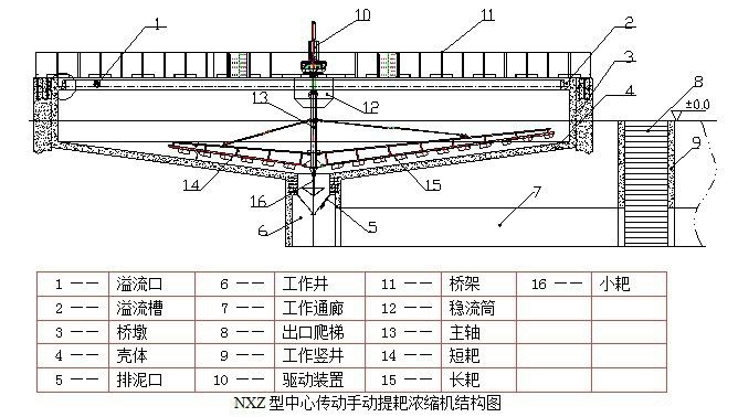 nxz浓缩机结构图