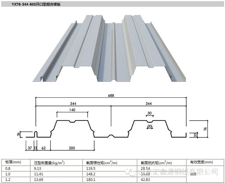 35-125-750  yx75-200-600  详情请咨询 0543-2162897 △闭口型楼承板