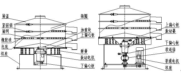 xzs标准型旋振筛结构图