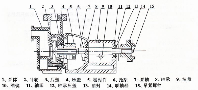 该fzb氟塑料自吸离心泵采用目前最为先进的外装式四氟波纹管机械密封