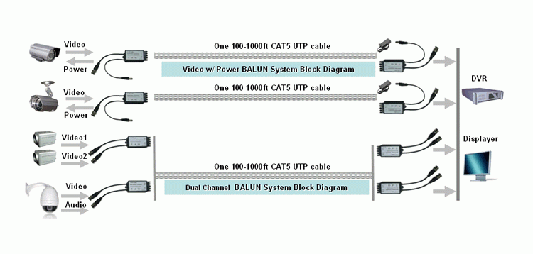 供应浩泰-单路无源视频音频双绞线传输器带线型(bnc rca公头)