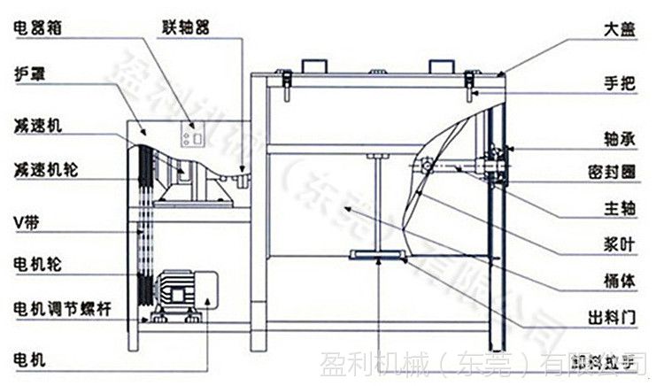 搅拌机结构图jpg