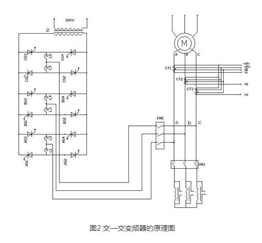 进相器电流波动大的原因?