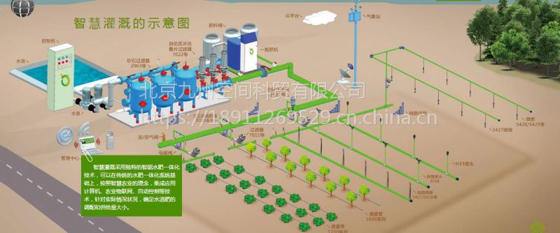 水肥一体化系统价格,水肥灌溉系统