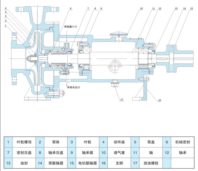 江苏飞跃机封hj型化工流程泵 泵配件 机械密封件 配套机封 出厂价