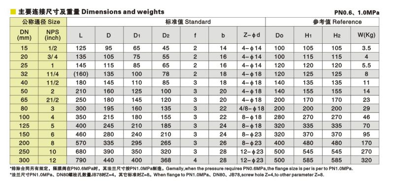 防爆电动法兰式衬氟隔膜阀g941f46 dn200 厦门双特厂家 品质保障