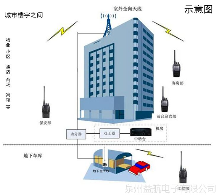 建伍tkr-868g原装中继台中转台基地台对讲机转发站大功率基站