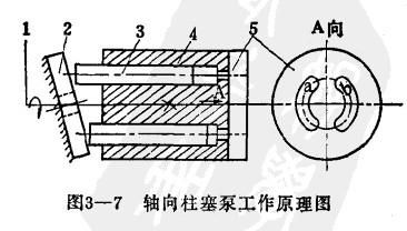 pvs16-a2-f-r-10,pvs16-a3-f-r-10,柱塞泵pvs22-a0-f-r-10