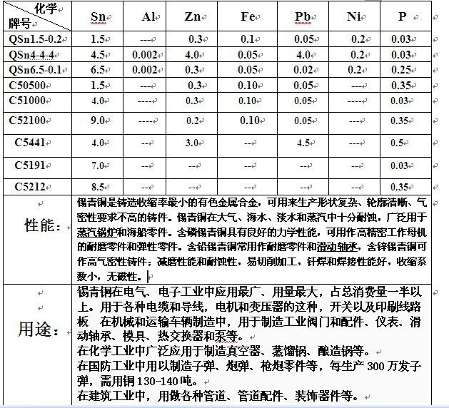 c51900高强度锡青铜板 光亮平滑锡青铜