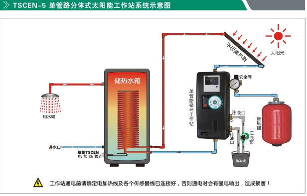 平板太阳能专用循环泵站 上一个【产品安装示意图】