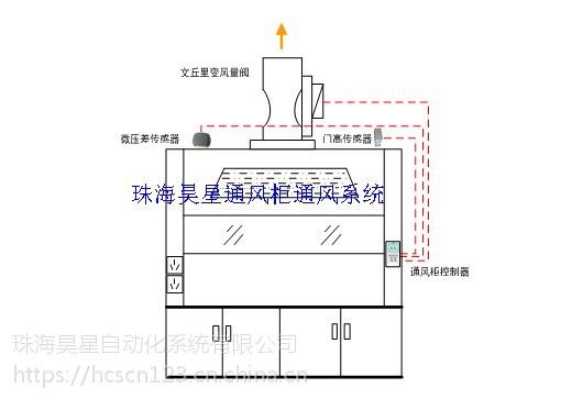 昊星文丘里风阀 变风量控制阀 定风量文丘里阀