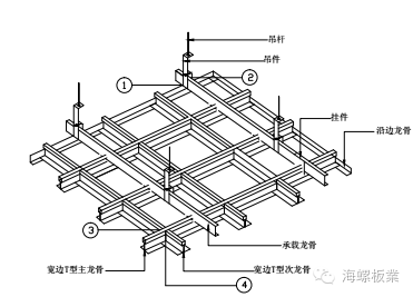 2,覆面龙骨间距b:407;        3,横撑龙骨间距皆为610