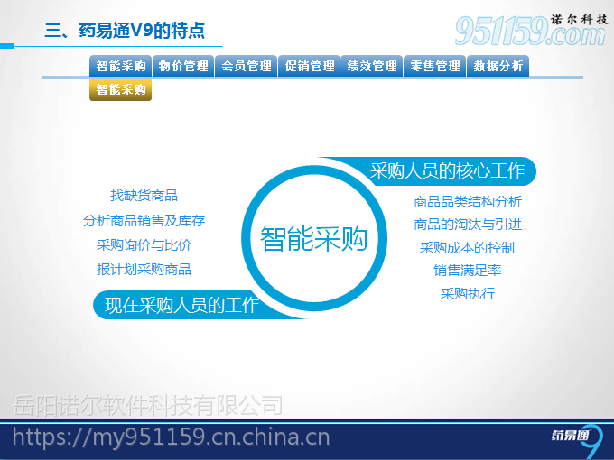 药易通软件多少钱?