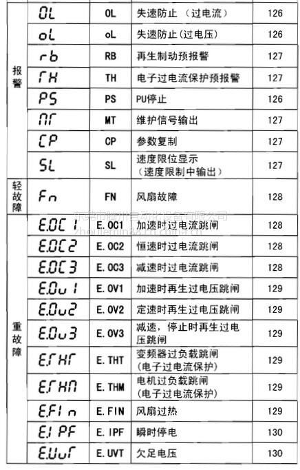 东莞三菱变频器报警lf缺相 三菱fr-s500系列变频器维修