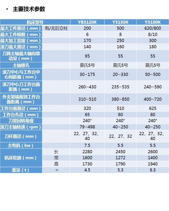 yb3120k 高效滚齿机 津齿机械供应齿轮加工机床