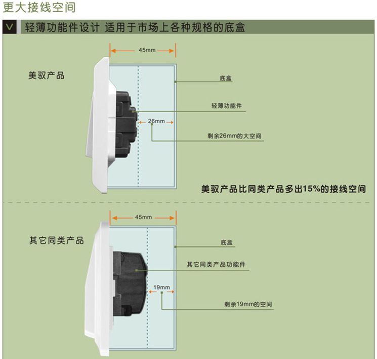 ***tcl开关插座仕界系列单相三极16a空调墙壁明装插座面板批发